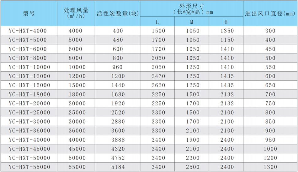 1679023453452808.jpg 活性炭?jī)艋?=