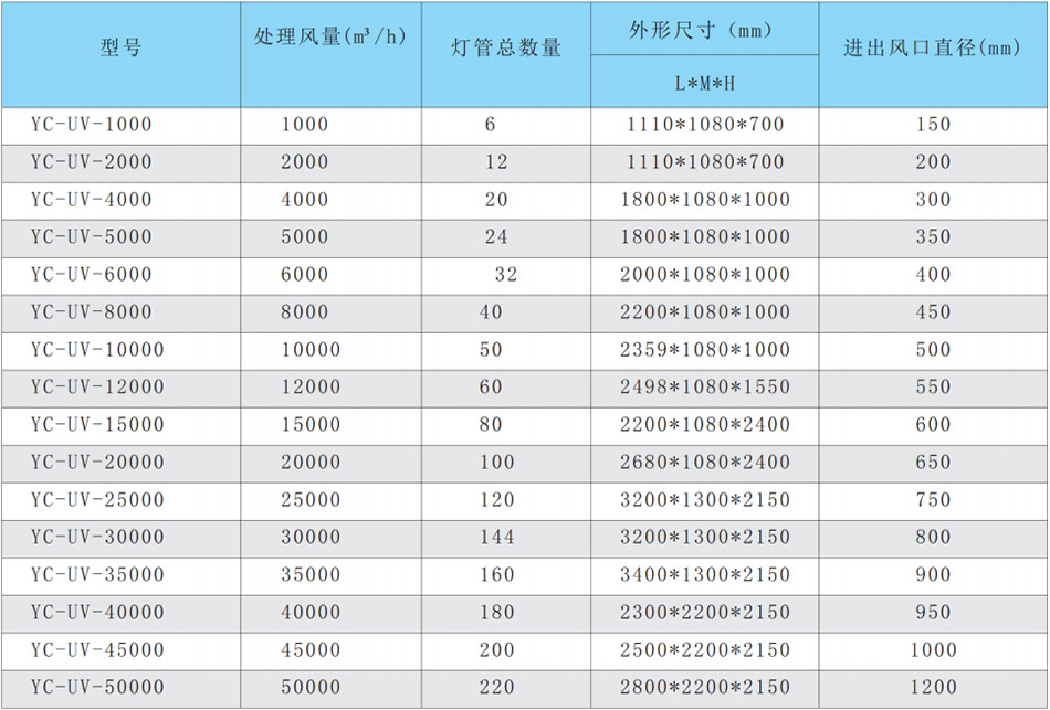 1679024083730983.jpg UV光催化氧化凈化設(shè)備