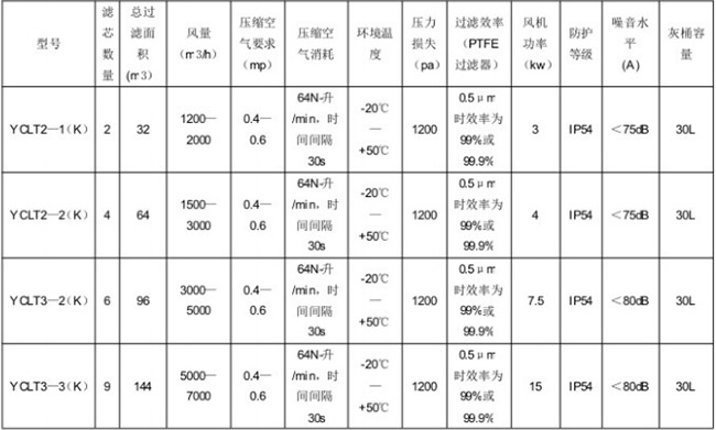 YC-LT 濾筒式除塵器