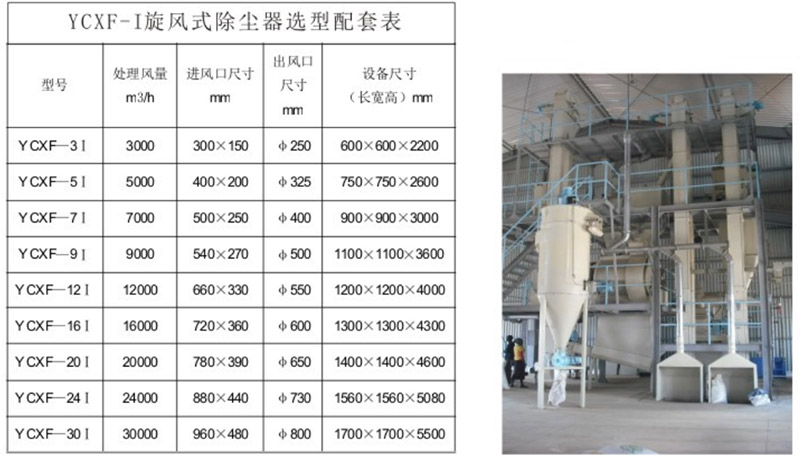 1679038171951139.jpg YC-XF 旋風(fēng)式除塵器